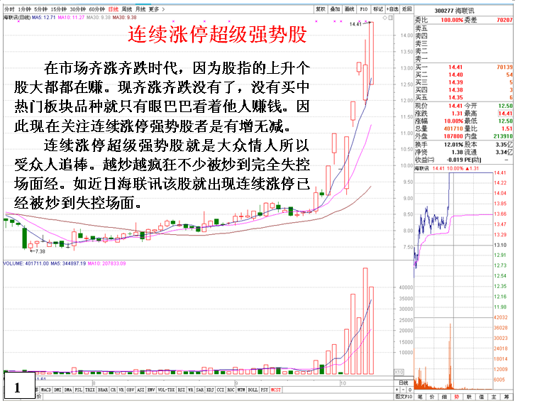 超级强势股的独有特性