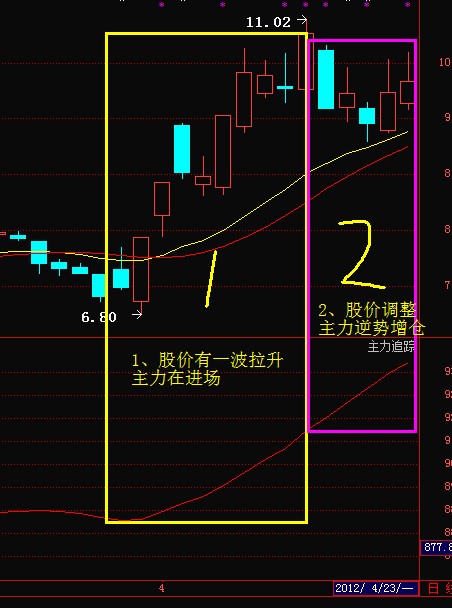 盈利模式之“跟庄操作”