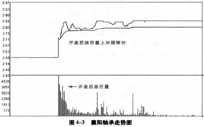 怎么看待放量涨停