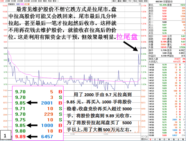 认识主力护盘的细节与目的