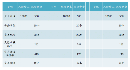 交易中稳定盈利的关键：资金管理和风险管理！