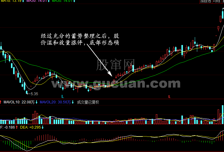 底部涨停战法详解