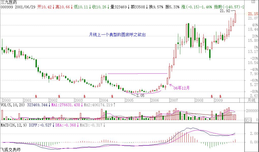 教你炒股票22：将8亿的大米装到5个庄家的肚里