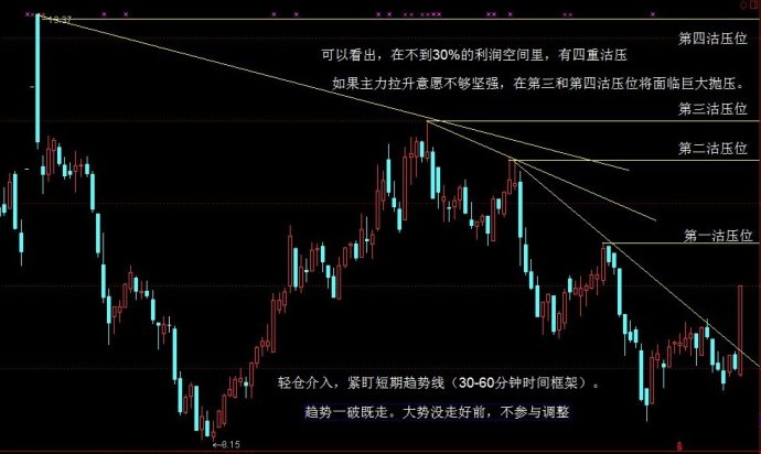 如何控制交易风险从而提高交易赢面