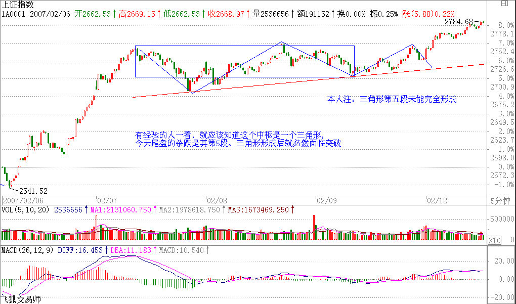 教你炒股票30：缠中说禅理论的绝对性