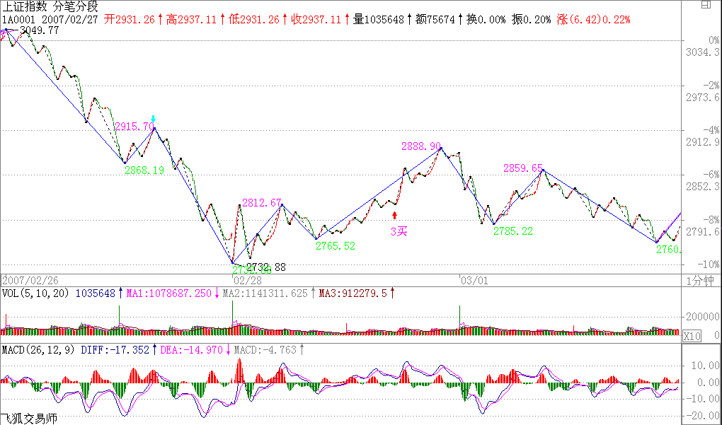 教你炒股票32：走势的当下与投资者的思维方式