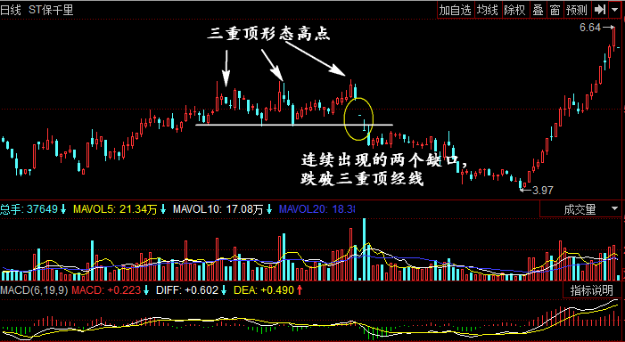 三种缺口的市场含义