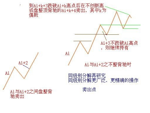 教你炒股票40：同级别分解的多重赋格