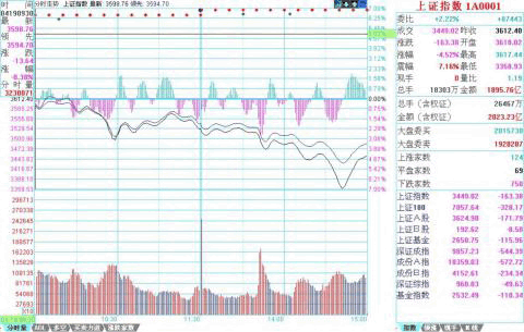 教你炒股票47：一夜情行情分析