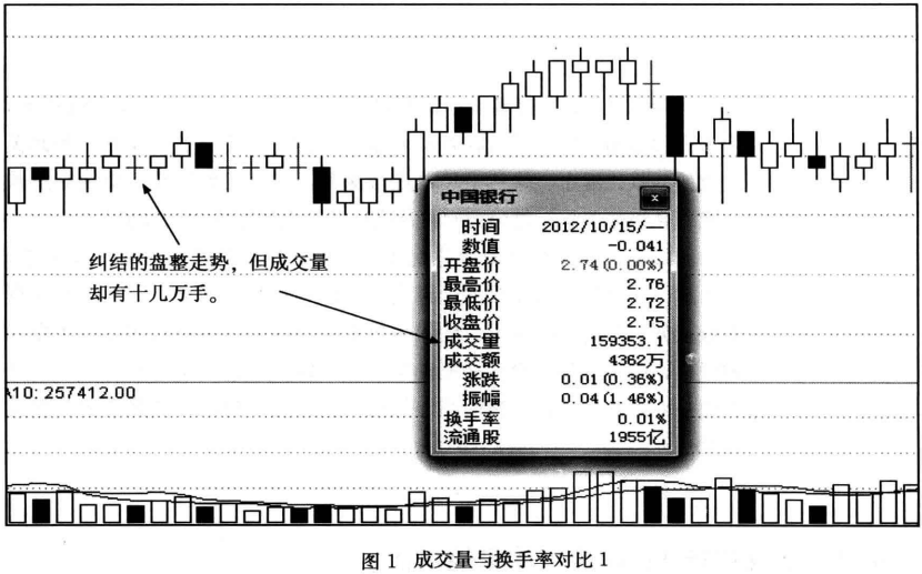 【量能均衡战法】战法原理1：阶段平均量能足且均匀