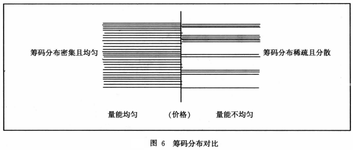 【量能均衡战法】战法原理2：强弱转换关系更明显