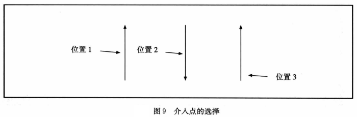 【量能均衡战法】关键战术2：调整后的首次转强及特殊加强信号