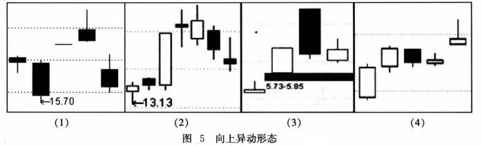 【短线黑马发现及操作法】关键战术1：寻找不寻常的痕迹