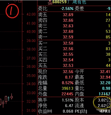 什么叫空单盘口