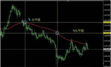 分享一套从失败和亏损中走出来的交易系统