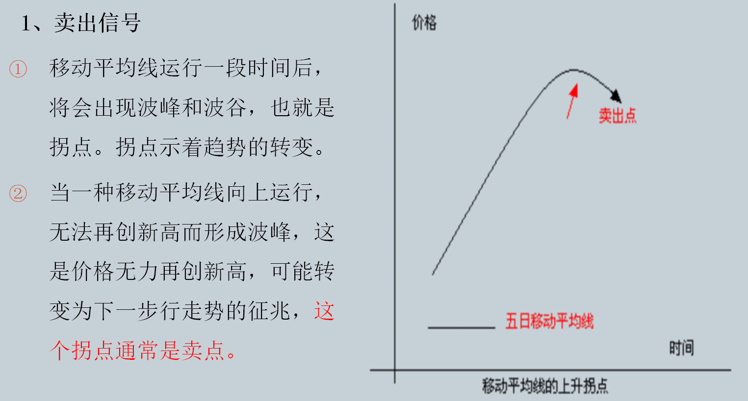 如何确认均线拐点的实战技巧和理论（图解）