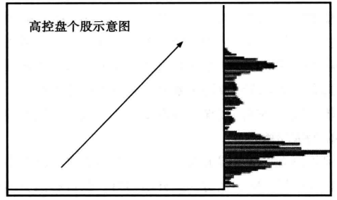 【高控盘个股战法】战法原理2：主力高度锁仓