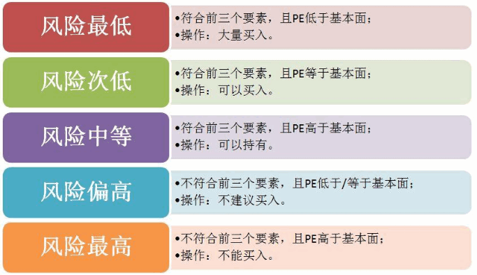 《怎样选择成长股》连载28：保守型投资的第四个特点（价格）