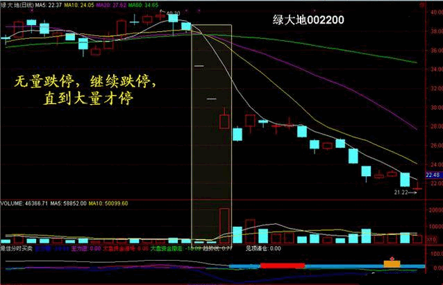 量价关系的默契配合