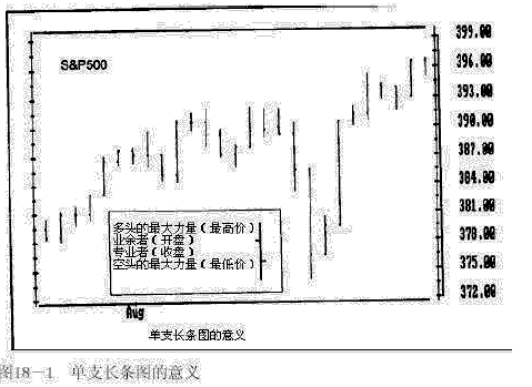 《以交易为生》【第三章 传统图形分析】18.走势图