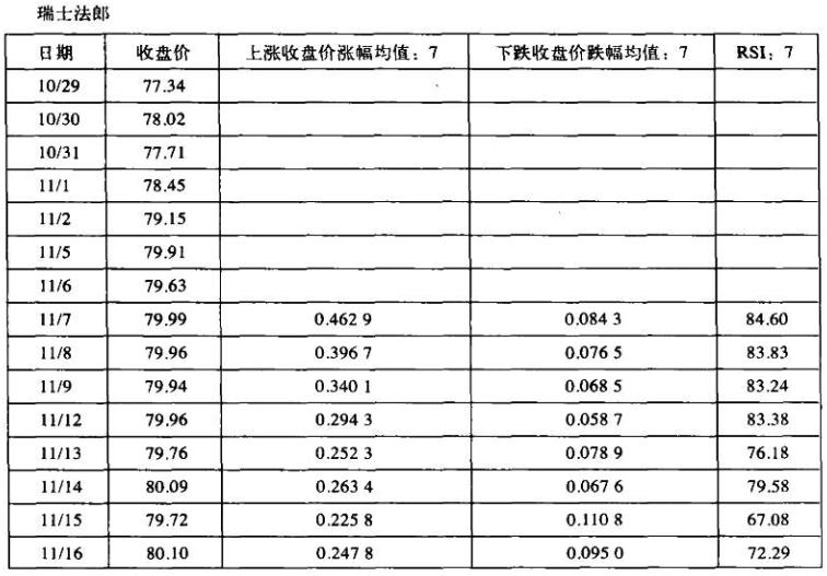 《以交易为生》31.相对强弱指数