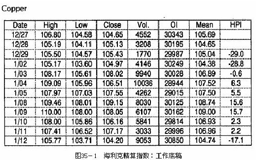 《以交易为生》35.海利克精算指标