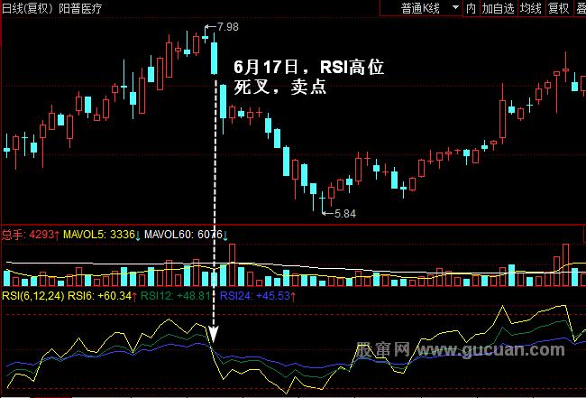 RSI指标卖点