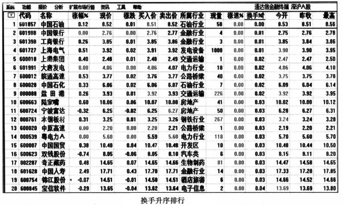 【高控盘个股战法】关键战术1：筛选目标股