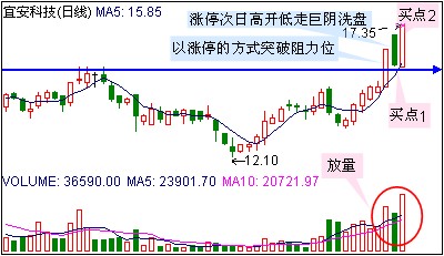 涨停几种方法