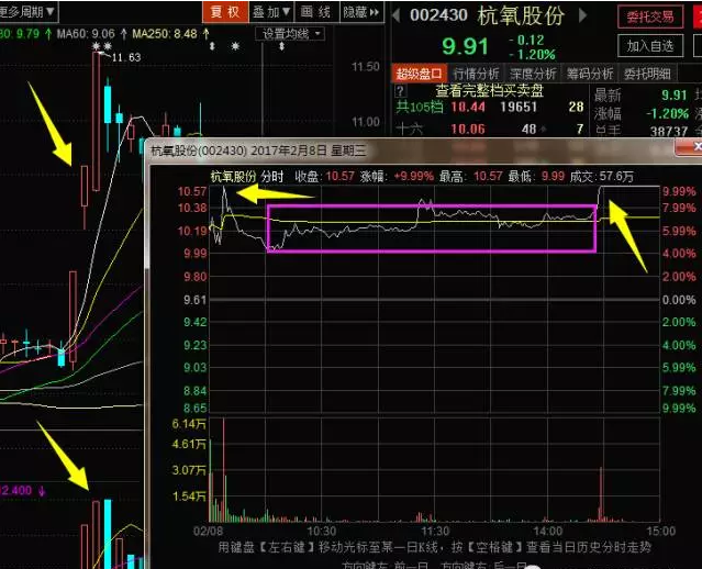 尾盘二板分裂战法