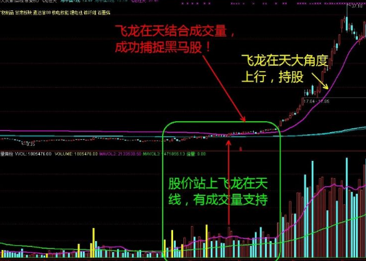 飞龙在天”捕捉长线牛股（附通达信飞龙在天主图指标公式）