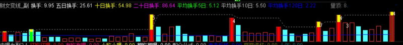 大财女成交量变线副图指标 源码 通达信