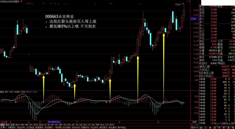 提前买入副图源码 通达信 贴图