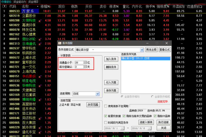 通达信缠中说禅+缠论笔 底分型主图+选股指标 贴图 加密