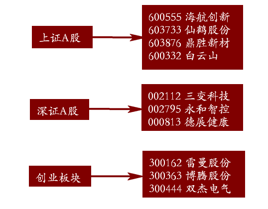 股票怎么玩，零基础学习炒股票