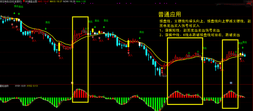 一套好用的中线短线波段指标【源码 主图 副图 通达信 贴图 有操