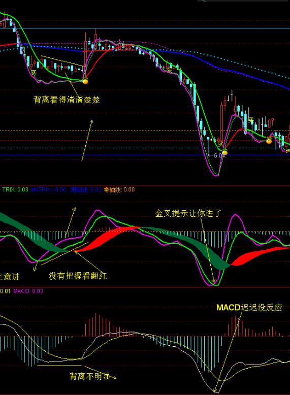 廷进MACD 副图源码 通达信 贴图 颠覆性创新