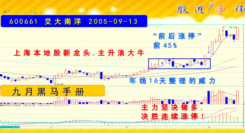 【停板战法】涨停基因---概念因素“前后停板”