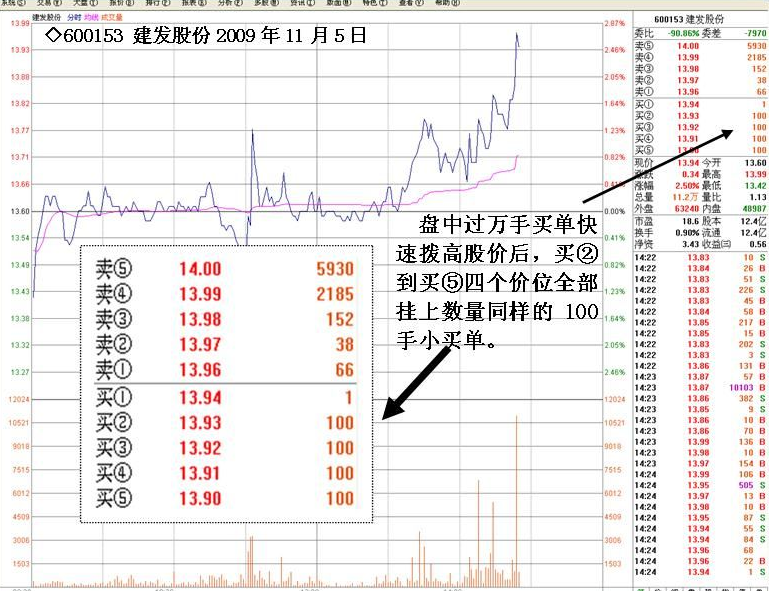 庄家操盘盘口特殊数字挂单含义