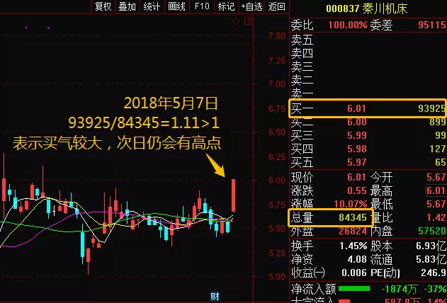 掌握这几个技能 到手的涨停板再也不会飞掉