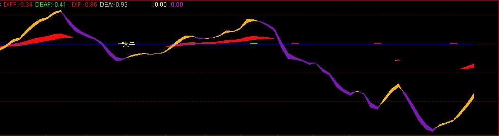 股海擒龙指标--（副图 源码）
