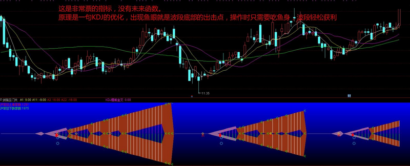 原佛山无影脚流出的波段抄底指标 轻松选牛股 无未来 源码