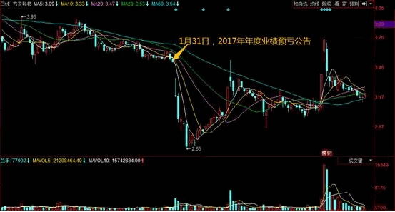 怎样炒作超跌反弹的股票