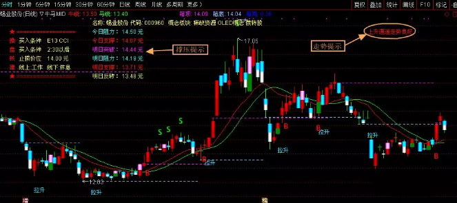  通达信【牛马线MID】主图指标公式