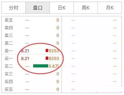 上交所宣布，拟调整收盘交易机制，采用收盘集合竞价方式产生收盘