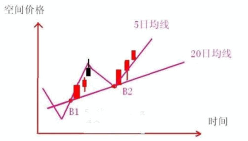 涨停板买入法:龙头股首阴反包战法实战案例讲解