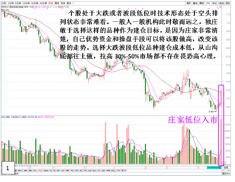 防止洗盘被洗出来的妙招