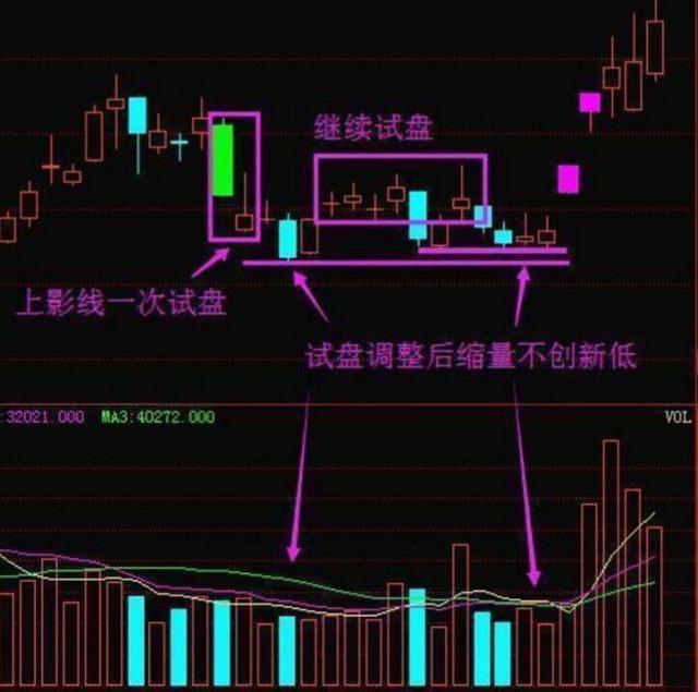  庄家鲜为人知的洗盘手法，值得花上五分钟熟记