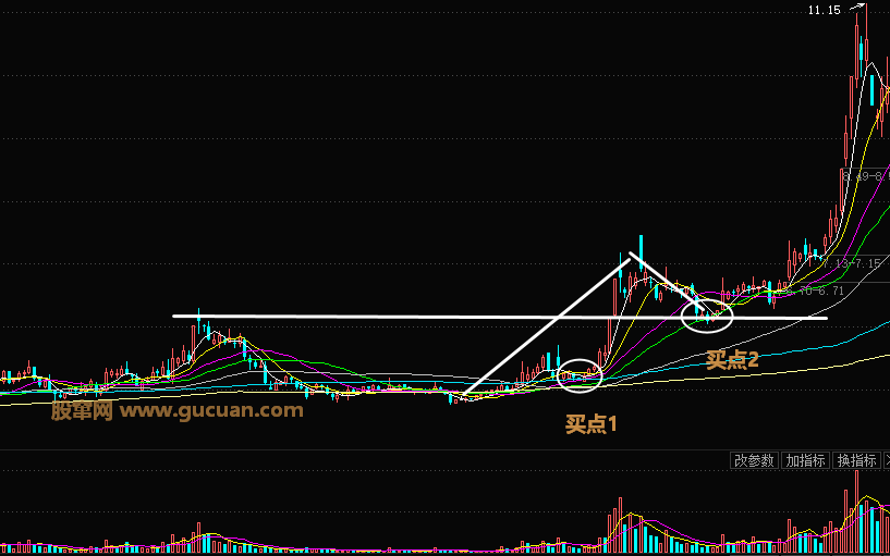 横盘筑平台洗盘中的买点