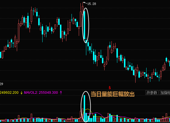 限售股上市巨量阴线